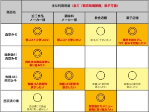 選び方２